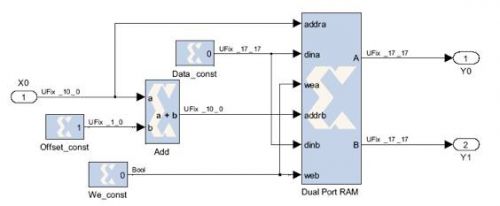 System Generator for DSP中的小容量LUT圖