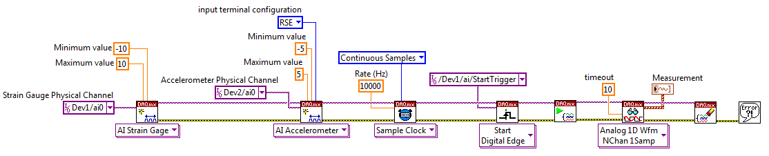 LabVIEW 可以在多個設(shè)備之間通過一個NI-DAQmx任務(wù)同步多個 I/O類型,例如應(yīng)變和加速度等