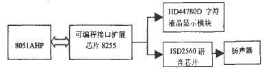 單片機(jī)用電故障控制系統(tǒng)原理圖