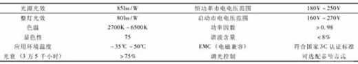 LVD-200W 無極燈基礎性能