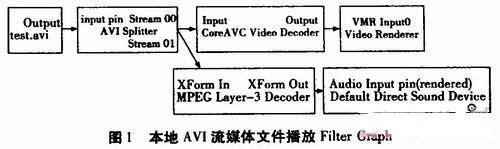 播放本地基于H