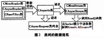 線程數(shù)據(jù)流程