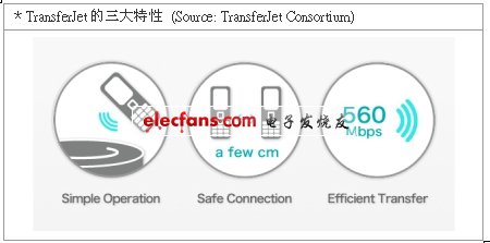 從新興技術(shù)看技術(shù)標(biāo)準(zhǔn)化發(fā)展重點(diǎn)（電子系統(tǒng)設(shè)計(jì)）