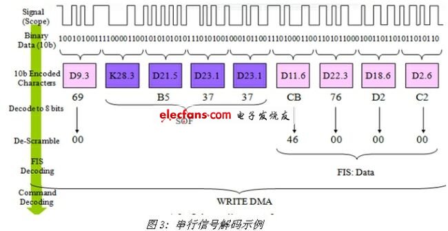 《電子系統(tǒng)設計》