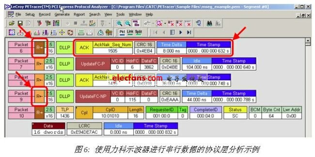 《電子系統(tǒng)設計》