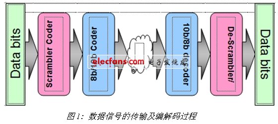 《電子系統(tǒng)設計》