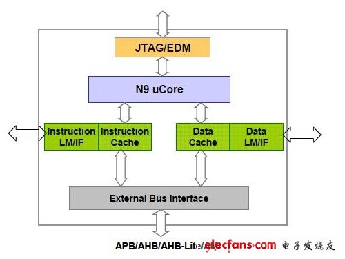 應(yīng)用于Touch Panel的極佳解決方案:N903（電子系統(tǒng)設(shè)計(jì)）