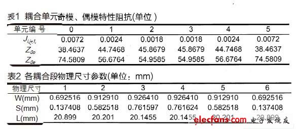 奇偶模阻抗的值