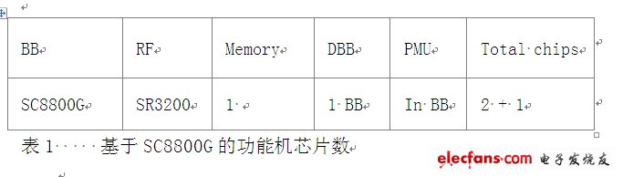 　　表1 基于SC8800G的功能機芯片數(shù)