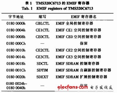 TMS320C6713的EMIF存儲(chǔ)器映射寄存器