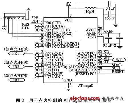 用于控制發(fā)動機(jī)電子點火的MCU引腳圖及其附屬電路