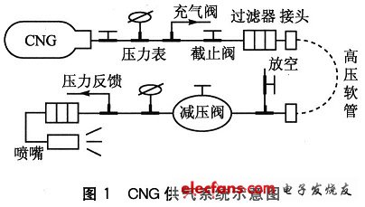 供氣系統(tǒng)示意圖