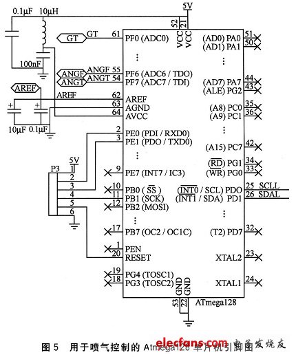 用于噴氣控制的AT-mega128單片機(jī)引腳圖及其附屬電路