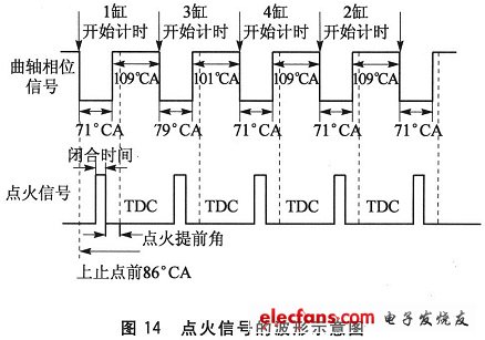 點火的時序圖