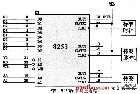 頻率信號測量電路