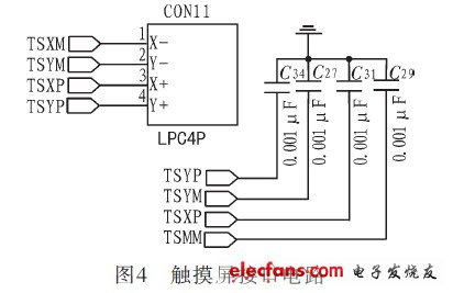 觸摸屏接口電路