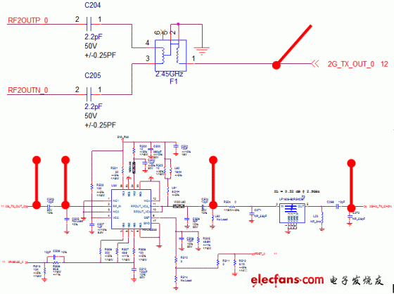 圖3-4 2.4GHz 0鏈路檢測(cè)點(diǎn)