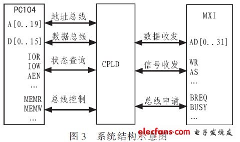 接口設(shè)計方案