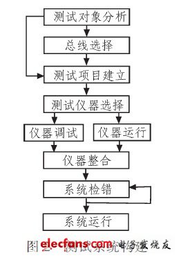 測試系統(tǒng)方法