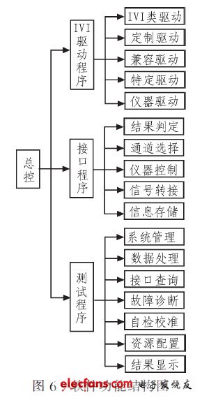 功能結構