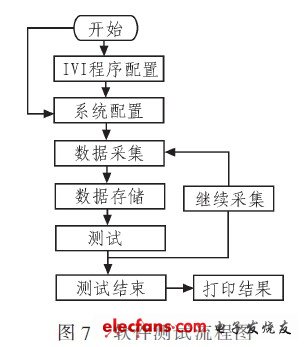 軟件測試流程圖