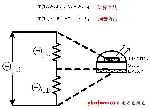 計(jì)算結(jié)溫的一般方法