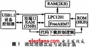 改進(jìn)與邏輯擴(kuò)展的結(jié)構(gòu)