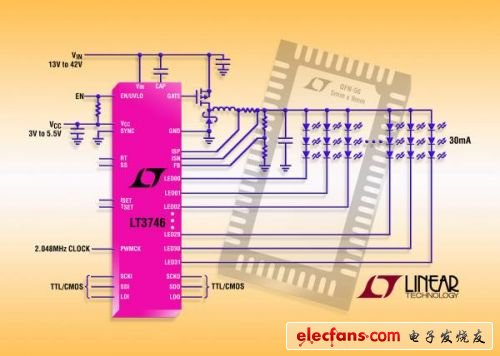  照片說(shuō)明：32 通道 30mA 降壓型 LED 驅(qū)動(dòng)器