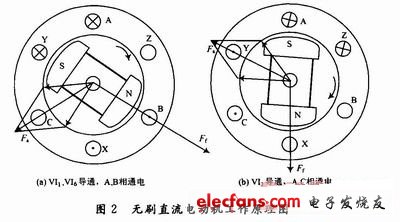 電樞繞組在空間產(chǎn)生的磁動勢