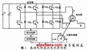 無刷直流電動機(jī)的基本工作原理