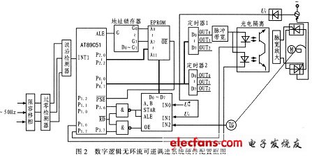 系統(tǒng)硬件設(shè)計