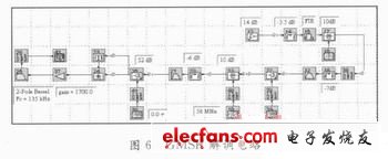 利用SystemView軟件設(shè)計(jì)的GMSK解調(diào)電路