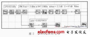 GMSK調(diào)制電路