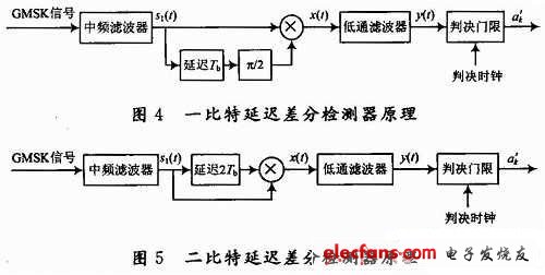 一比特延遲差分檢測(cè)器和二比特延遲差分檢測(cè)器