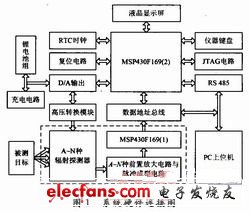 數(shù)字探頭的結(jié)構(gòu)