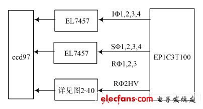 CCD97 驅(qū)動電路結(jié)構(gòu)原理框圖