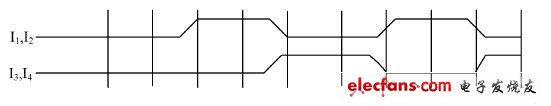 成像區(qū)向存儲區(qū)的轉(zhuǎn)移波形