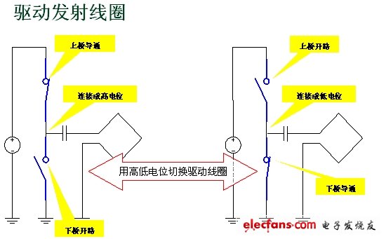 無線充電系統(tǒng)設(shè)計與實作（電子系統(tǒng)設(shè)計）