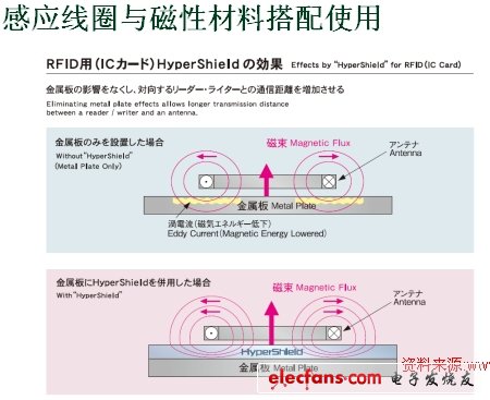 無(wú)線充電系統(tǒng)設(shè)計(jì)與實(shí)作（電子系統(tǒng)設(shè)計(jì)）