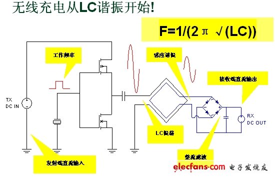 無線充電系統(tǒng)設(shè)計(jì)與實(shí)作（電子系統(tǒng)設(shè)計(jì)）