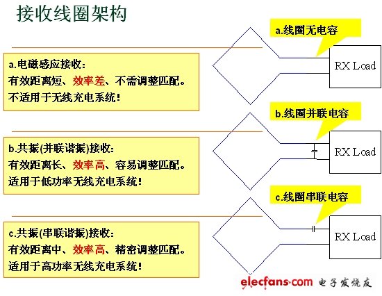 無線充電系統(tǒng)設(shè)計(jì)與實(shí)作（電子系統(tǒng)設(shè)計(jì)）