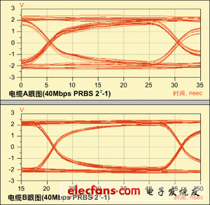 仿真?zhèn)鬏斞蹐D