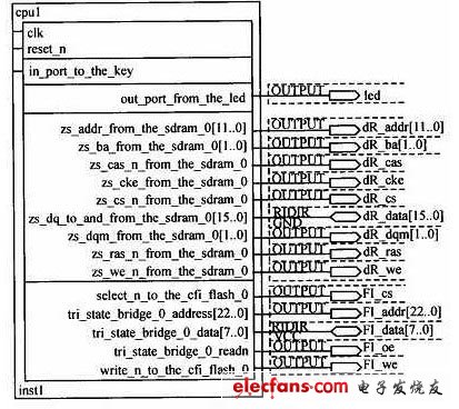 Nios軟核與Flash和SDRAM的連接在FPGA中的設(shè)計