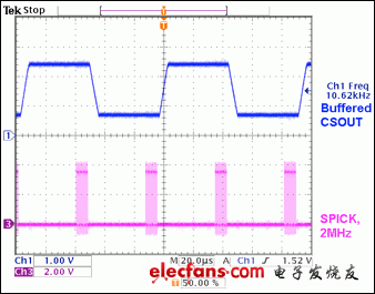 圖4. MAX1393 ADC為兩個(gè)電源域采樣負(fù)載電流，均為10ksps。