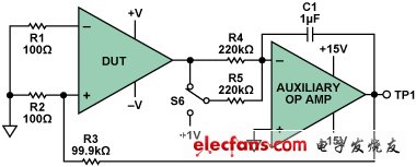 dc gain measurement