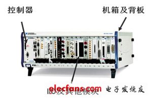 典型的PXI系統(tǒng)組成