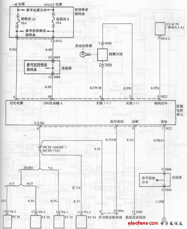 現(xiàn)代索納塔轎車安全氣囊系統(tǒng)電路圖三