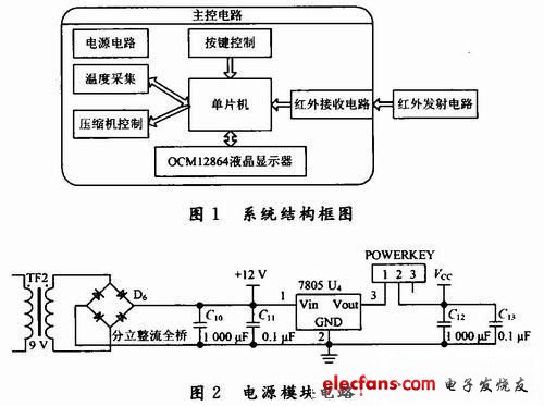 系統(tǒng)結(jié)構(gòu)框圖