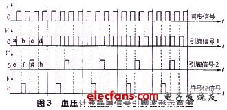 液晶屏信號引腳時(shí)序關(guān)系