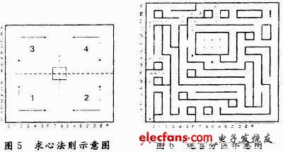 搜索示意圖